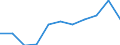 Unit of measure: Million purchasing power standards (PPS, EU27 from 2020) / Direction of flow: Balance / National accounts indicator (ESA 2010): Disposable income, net / Geopolitical entity (reporting): Kriti