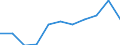 Maßeinheit: Millionen Kaufkraftstandards (KKS, EU27 ab 2020) / Flussrichtung: Saldo / Volkswirtschaftliche Gesamtrechnungen Indikator (ESVG 2010): Verfügbares Einkommen (Ausgabenkonzept), netto / Geopolitische Meldeeinheit: Kriti