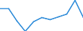 Unit of measure: Million purchasing power standards (PPS, EU27 from 2020) / Direction of flow: Balance / National accounts indicator (ESA 2010): Disposable income, net / Geopolitical entity (reporting): Anatoliki Makedonia, Thraki