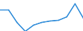 Unit of measure: Million purchasing power standards (PPS, EU27 from 2020) / Direction of flow: Balance / National accounts indicator (ESA 2010): Disposable income, net / Geopolitical entity (reporting): Kentriki Makedonia