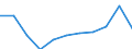 Maßeinheit: Millionen Kaufkraftstandards (KKS, EU27 ab 2020) / Flussrichtung: Saldo / Volkswirtschaftliche Gesamtrechnungen Indikator (ESVG 2010): Verfügbares Einkommen (Ausgabenkonzept), netto / Geopolitische Meldeeinheit: Kentriki Makedonia