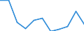 Unit of measure: Million purchasing power standards (PPS, EU27 from 2020) / Direction of flow: Balance / National accounts indicator (ESA 2010): Disposable income, net / Geopolitical entity (reporting): Dytiki Makedonia
