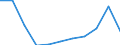 Unit of measure: Million purchasing power standards (PPS, EU27 from 2020) / Direction of flow: Balance / National accounts indicator (ESA 2010): Disposable income, net / Geopolitical entity (reporting): Ipeiros