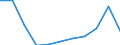 Maßeinheit: Millionen Kaufkraftstandards (KKS, EU27 ab 2020) / Flussrichtung: Saldo / Volkswirtschaftliche Gesamtrechnungen Indikator (ESVG 2010): Verfügbares Einkommen (Ausgabenkonzept), netto / Geopolitische Meldeeinheit: Ipeiros