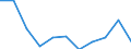Unit of measure: Million purchasing power standards (PPS, EU27 from 2020) / Direction of flow: Balance / National accounts indicator (ESA 2010): Disposable income, net / Geopolitical entity (reporting): Thessalia