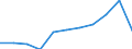 Unit of measure: Million purchasing power standards (PPS, EU27 from 2020) / Direction of flow: Balance / National accounts indicator (ESA 2010): Disposable income, net / Geopolitical entity (reporting): Ionia Nisia