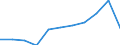 Maßeinheit: Millionen Kaufkraftstandards (KKS, EU27 ab 2020) / Flussrichtung: Saldo / Volkswirtschaftliche Gesamtrechnungen Indikator (ESVG 2010): Verfügbares Einkommen (Ausgabenkonzept), netto / Geopolitische Meldeeinheit: Ionia Nisia