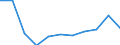 Unit of measure: Million purchasing power standards (PPS, EU27 from 2020) / Direction of flow: Balance / National accounts indicator (ESA 2010): Disposable income, net / Geopolitical entity (reporting): Dytiki Elláda
