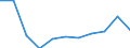 Maßeinheit: Millionen Kaufkraftstandards (KKS, EU27 ab 2020) / Flussrichtung: Saldo / Volkswirtschaftliche Gesamtrechnungen Indikator (ESVG 2010): Verfügbares Einkommen (Ausgabenkonzept), netto / Geopolitische Meldeeinheit: Dytiki Elláda