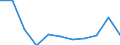 Unit of measure: Million purchasing power standards (PPS, EU27 from 2020) / Direction of flow: Balance / National accounts indicator (ESA 2010): Disposable income, net / Geopolitical entity (reporting): Sterea Elláda