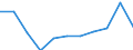 Unit of measure: Million purchasing power standards (PPS, EU27 from 2020) / Direction of flow: Balance / National accounts indicator (ESA 2010): Disposable income, net / Geopolitical entity (reporting): Peloponnisos