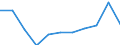 Maßeinheit: Millionen Kaufkraftstandards (KKS, EU27 ab 2020) / Flussrichtung: Saldo / Volkswirtschaftliche Gesamtrechnungen Indikator (ESVG 2010): Verfügbares Einkommen (Ausgabenkonzept), netto / Geopolitische Meldeeinheit: Peloponnisos