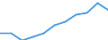 Maßeinheit: Millionen Kaufkraftstandards (KKS, EU27 ab 2020) / Flussrichtung: Saldo / Volkswirtschaftliche Gesamtrechnungen Indikator (ESVG 2010): Verfügbares Einkommen (Ausgabenkonzept), netto / Geopolitische Meldeeinheit: Galicia