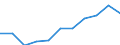 Unit of measure: Million purchasing power standards (PPS, EU27 from 2020) / Direction of flow: Balance / National accounts indicator (ESA 2010): Disposable income, net / Geopolitical entity (reporting): Principado de Asturias