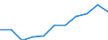 Maßeinheit: Millionen Kaufkraftstandards (KKS, EU27 ab 2020) / Flussrichtung: Saldo / Volkswirtschaftliche Gesamtrechnungen Indikator (ESVG 2010): Verfügbares Einkommen (Ausgabenkonzept), netto / Geopolitische Meldeeinheit: Principado de Asturias