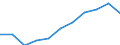 Unit of measure: Million purchasing power standards (PPS, EU27 from 2020) / Direction of flow: Balance / National accounts indicator (ESA 2010): Disposable income, net / Geopolitical entity (reporting): Cantabria