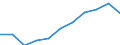 Maßeinheit: Millionen Kaufkraftstandards (KKS, EU27 ab 2020) / Flussrichtung: Saldo / Volkswirtschaftliche Gesamtrechnungen Indikator (ESVG 2010): Verfügbares Einkommen (Ausgabenkonzept), netto / Geopolitische Meldeeinheit: Cantabria