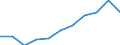 Unit of measure: Million purchasing power standards (PPS, EU27 from 2020) / Direction of flow: Balance / National accounts indicator (ESA 2010): Disposable income, net / Geopolitical entity (reporting): País Vasco