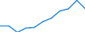 Maßeinheit: Millionen Kaufkraftstandards (KKS, EU27 ab 2020) / Flussrichtung: Saldo / Volkswirtschaftliche Gesamtrechnungen Indikator (ESVG 2010): Verfügbares Einkommen (Ausgabenkonzept), netto / Geopolitische Meldeeinheit: País Vasco