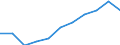 Unit of measure: Million purchasing power standards (PPS, EU27 from 2020) / Direction of flow: Balance / National accounts indicator (ESA 2010): Disposable income, net / Geopolitical entity (reporting): La Rioja