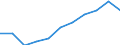 Maßeinheit: Millionen Kaufkraftstandards (KKS, EU27 ab 2020) / Flussrichtung: Saldo / Volkswirtschaftliche Gesamtrechnungen Indikator (ESVG 2010): Verfügbares Einkommen (Ausgabenkonzept), netto / Geopolitische Meldeeinheit: La Rioja