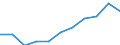 Unit of measure: Million purchasing power standards (PPS, EU27 from 2020) / Direction of flow: Balance / National accounts indicator (ESA 2010): Disposable income, net / Geopolitical entity (reporting): Aragón
