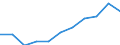 Maßeinheit: Millionen Kaufkraftstandards (KKS, EU27 ab 2020) / Flussrichtung: Saldo / Volkswirtschaftliche Gesamtrechnungen Indikator (ESVG 2010): Verfügbares Einkommen (Ausgabenkonzept), netto / Geopolitische Meldeeinheit: Aragón