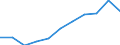 Unit of measure: Million purchasing power standards (PPS, EU27 from 2020) / Direction of flow: Balance / National accounts indicator (ESA 2010): Disposable income, net / Geopolitical entity (reporting): Comunidad de Madrid