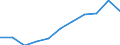 Maßeinheit: Millionen Kaufkraftstandards (KKS, EU27 ab 2020) / Flussrichtung: Saldo / Volkswirtschaftliche Gesamtrechnungen Indikator (ESVG 2010): Verfügbares Einkommen (Ausgabenkonzept), netto / Geopolitische Meldeeinheit: Comunidad de Madrid