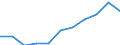 Maßeinheit: Millionen Kaufkraftstandards (KKS, EU27 ab 2020) / Flussrichtung: Saldo / Volkswirtschaftliche Gesamtrechnungen Indikator (ESVG 2010): Verfügbares Einkommen (Ausgabenkonzept), netto / Geopolitische Meldeeinheit: Castilla y León