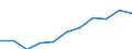 Maßeinheit: Millionen Kaufkraftstandards (KKS, EU27 ab 2020) / Flussrichtung: Saldo / Volkswirtschaftliche Gesamtrechnungen Indikator (ESVG 2010): Verfügbares Einkommen (Ausgabenkonzept), netto / Geopolitische Meldeeinheit: Extremadura