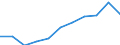 Maßeinheit: Millionen Kaufkraftstandards (KKS, EU27 ab 2020) / Flussrichtung: Saldo / Volkswirtschaftliche Gesamtrechnungen Indikator (ESVG 2010): Verfügbares Einkommen (Ausgabenkonzept), netto / Geopolitische Meldeeinheit: Cataluña