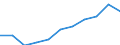 Maßeinheit: Millionen Kaufkraftstandards (KKS, EU27 ab 2020) / Flussrichtung: Saldo / Volkswirtschaftliche Gesamtrechnungen Indikator (ESVG 2010): Verfügbares Einkommen (Ausgabenkonzept), netto / Geopolitische Meldeeinheit: Comunitat Valenciana