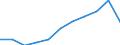 Maßeinheit: Millionen Kaufkraftstandards (KKS, EU27 ab 2020) / Flussrichtung: Saldo / Volkswirtschaftliche Gesamtrechnungen Indikator (ESVG 2010): Verfügbares Einkommen (Ausgabenkonzept), netto / Geopolitische Meldeeinheit: Illes Balears