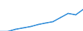 Maßeinheit: Millionen Kaufkraftstandards (KKS, EU27 ab 2020) / Flussrichtung: Saldo / Volkswirtschaftliche Gesamtrechnungen Indikator (ESVG 2010): Primäreeinkommen/Nationaleinkommen, netto / Geopolitische Meldeeinheit: Région de Bruxelles-Capitale/Brussels Hoofdstedelijk Gewest