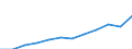 Maßeinheit: Millionen Kaufkraftstandards (KKS, EU27 ab 2020) / Flussrichtung: Saldo / Volkswirtschaftliche Gesamtrechnungen Indikator (ESVG 2010): Primäreeinkommen/Nationaleinkommen, netto / Geopolitische Meldeeinheit: Prov. Antwerpen