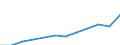 Maßeinheit: Millionen Kaufkraftstandards (KKS, EU27 ab 2020) / Flussrichtung: Saldo / Volkswirtschaftliche Gesamtrechnungen Indikator (ESVG 2010): Primäreeinkommen/Nationaleinkommen, netto / Geopolitische Meldeeinheit: Prov. Limburg (BE)