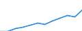 Maßeinheit: Millionen Kaufkraftstandards (KKS, EU27 ab 2020) / Flussrichtung: Saldo / Volkswirtschaftliche Gesamtrechnungen Indikator (ESVG 2010): Primäreeinkommen/Nationaleinkommen, netto / Geopolitische Meldeeinheit: Prov. Oost-Vlaanderen