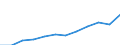 Maßeinheit: Millionen Kaufkraftstandards (KKS, EU27 ab 2020) / Flussrichtung: Saldo / Volkswirtschaftliche Gesamtrechnungen Indikator (ESVG 2010): Primäreeinkommen/Nationaleinkommen, netto / Geopolitische Meldeeinheit: Prov. Vlaams-Brabant