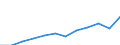 Maßeinheit: Millionen Kaufkraftstandards (KKS, EU27 ab 2020) / Flussrichtung: Saldo / Volkswirtschaftliche Gesamtrechnungen Indikator (ESVG 2010): Primäreeinkommen/Nationaleinkommen, netto / Geopolitische Meldeeinheit: Prov. West-Vlaanderen