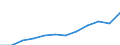 Maßeinheit: Millionen Kaufkraftstandards (KKS, EU27 ab 2020) / Flussrichtung: Saldo / Volkswirtschaftliche Gesamtrechnungen Indikator (ESVG 2010): Primäreeinkommen/Nationaleinkommen, netto / Geopolitische Meldeeinheit: Prov. Brabant wallon