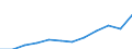 Maßeinheit: Millionen Kaufkraftstandards (KKS, EU27 ab 2020) / Flussrichtung: Saldo / Volkswirtschaftliche Gesamtrechnungen Indikator (ESVG 2010): Primäreeinkommen/Nationaleinkommen, netto / Geopolitische Meldeeinheit: Prov. Hainaut