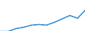 Maßeinheit: Millionen Kaufkraftstandards (KKS, EU27 ab 2020) / Flussrichtung: Saldo / Volkswirtschaftliche Gesamtrechnungen Indikator (ESVG 2010): Primäreeinkommen/Nationaleinkommen, netto / Geopolitische Meldeeinheit: Prov. Liège