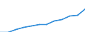 Maßeinheit: Millionen Kaufkraftstandards (KKS, EU27 ab 2020) / Flussrichtung: Saldo / Volkswirtschaftliche Gesamtrechnungen Indikator (ESVG 2010): Primäreeinkommen/Nationaleinkommen, netto / Geopolitische Meldeeinheit: Prov. Luxembourg (BE)