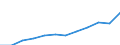 Maßeinheit: Millionen Kaufkraftstandards (KKS, EU27 ab 2020) / Flussrichtung: Saldo / Volkswirtschaftliche Gesamtrechnungen Indikator (ESVG 2010): Primäreeinkommen/Nationaleinkommen, netto / Geopolitische Meldeeinheit: Prov. Namur