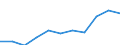 Maßeinheit: Millionen Kaufkraftstandards (KKS, EU27 ab 2020) / Flussrichtung: Saldo / Volkswirtschaftliche Gesamtrechnungen Indikator (ESVG 2010): Primäreeinkommen/Nationaleinkommen, netto / Geopolitische Meldeeinheit: Severozapaden