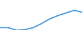 Unit of measure: Million purchasing power standards (PPS, EU27 from 2020) / Direction of flow: Balance / National accounts indicator (ESA 2010): Balance of primary incomes/national income, net / Geopolitical entity (reporting): Severen tsentralen