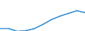 Maßeinheit: Millionen Kaufkraftstandards (KKS, EU27 ab 2020) / Flussrichtung: Saldo / Volkswirtschaftliche Gesamtrechnungen Indikator (ESVG 2010): Primäreeinkommen/Nationaleinkommen, netto / Geopolitische Meldeeinheit: Severen tsentralen