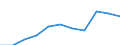 Maßeinheit: Millionen Kaufkraftstandards (KKS, EU27 ab 2020) / Flussrichtung: Saldo / Volkswirtschaftliche Gesamtrechnungen Indikator (ESVG 2010): Primäreeinkommen/Nationaleinkommen, netto / Geopolitische Meldeeinheit: Severoiztochen