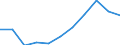 Maßeinheit: Millionen Kaufkraftstandards (KKS, EU27 ab 2020) / Flussrichtung: Saldo / Volkswirtschaftliche Gesamtrechnungen Indikator (ESVG 2010): Primäreeinkommen/Nationaleinkommen, netto / Geopolitische Meldeeinheit: Yugoiztochen